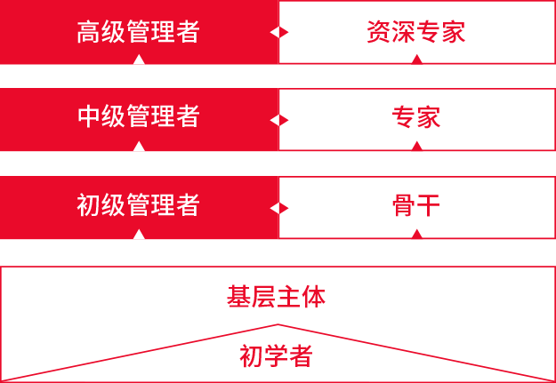 ְҵ����ͨ·